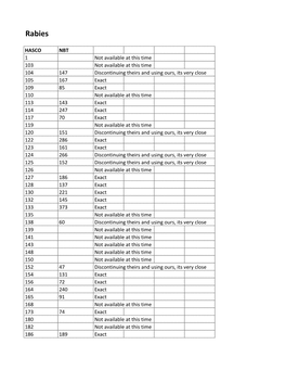 HASCO V NBT Parts Sequential