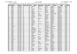 ALUMNI MEMBERS ALUMNI MEMBERSHIP (If You Have Not Found / Enrolled in This List So Please Contact to Hon. Sec. / Deposite 2000