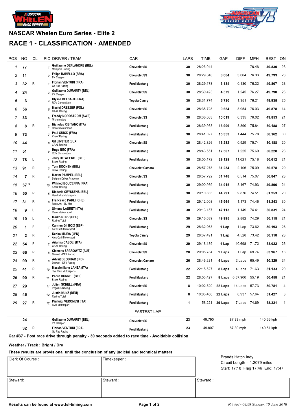 Race 1 - Classification - Amended