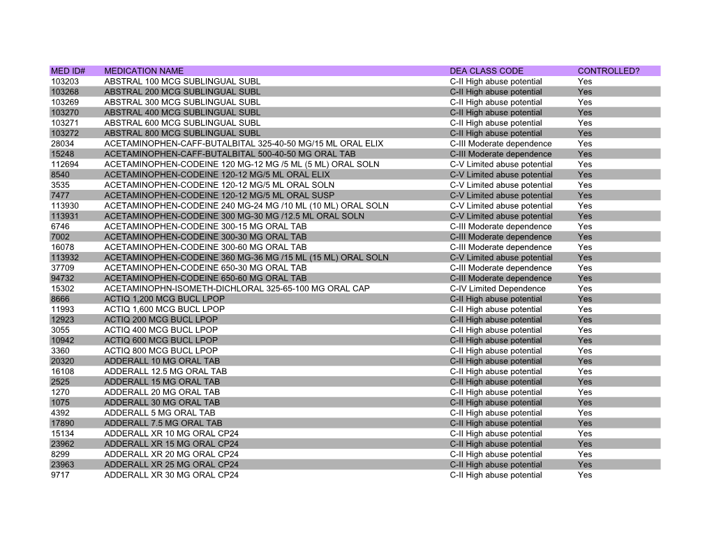 Med Id# Medication Name Dea Class Code Controlled