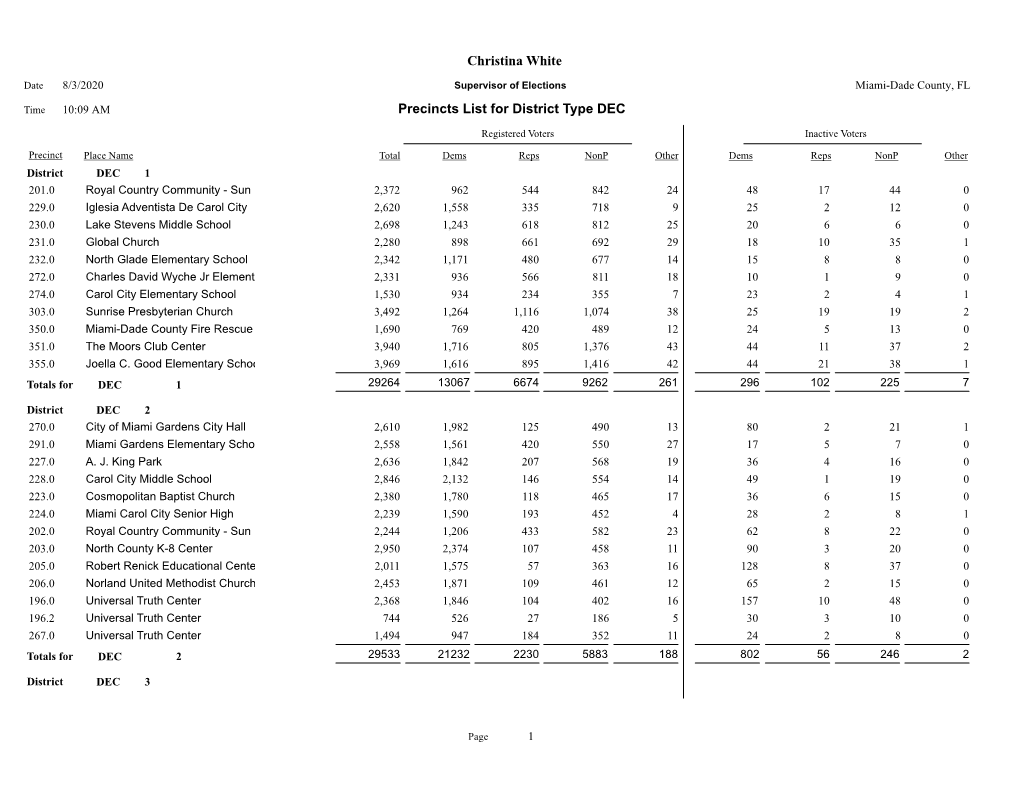 Precincts List for District Type DEC