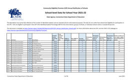 School-Level Data for School Year 2021-22