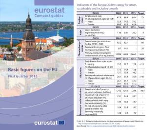 Basic Figures on the EU — Male 17.7 14.4 13.6 : — Female 13.7 10.9 10.2 : Tertiary Educational Attainment