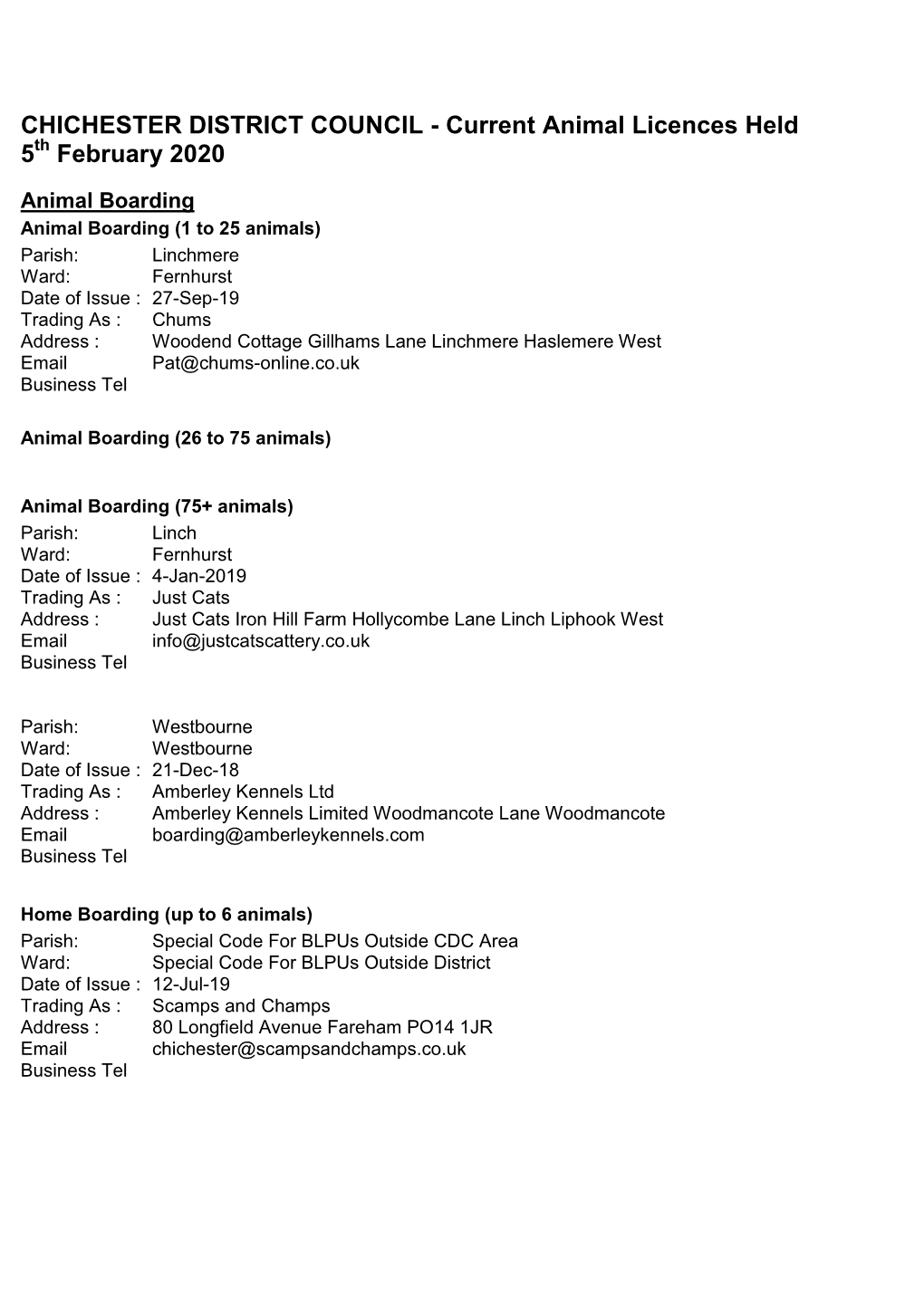 Current Animal Licences Held 5 February 2020