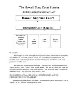 The Hawai'i State Court System Hawai'i Supreme Court