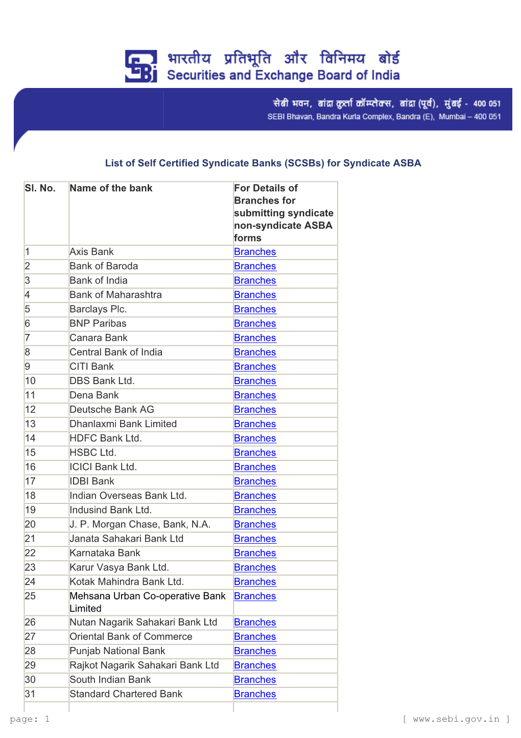 For Syndicate ASBA Sl. No. Name of the Bank for Details of Branches For