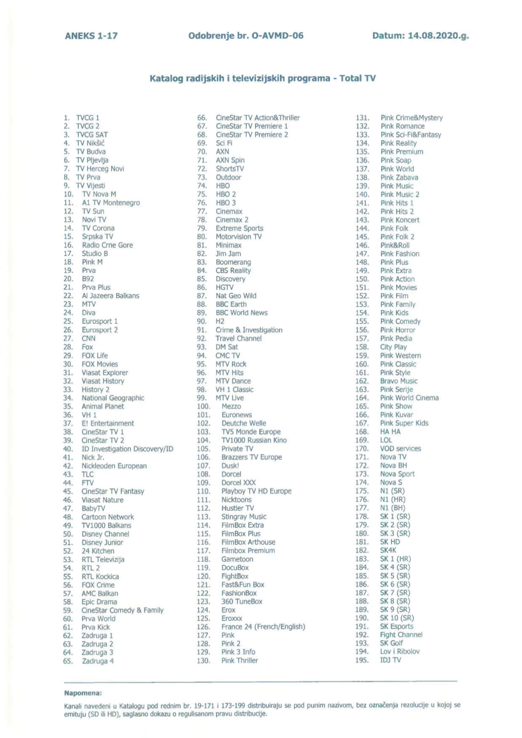 ANEKS 1-17 Odobrenje Br. 0-AVMD-06 Datum: 14.08.2020