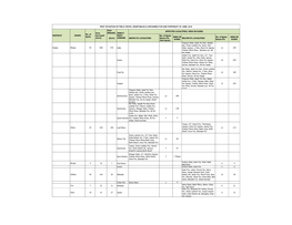 Area AFFECTED LOCALITIES/ AREA in ACRES Area Affected INSECT No