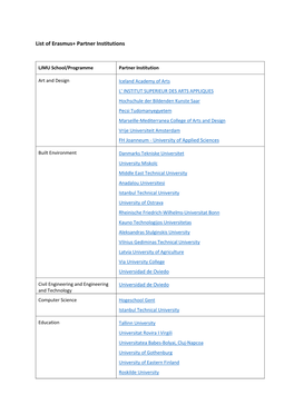 List of Erasmus+ Partner Institutions