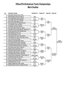 Main Draw Doubles