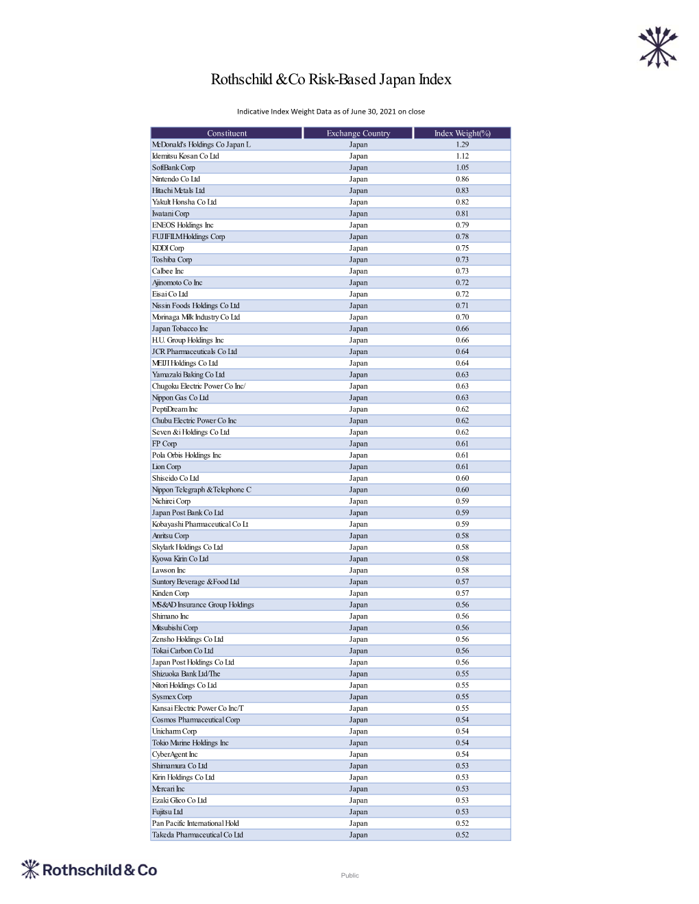 R&Co Risk-Based Japan Index