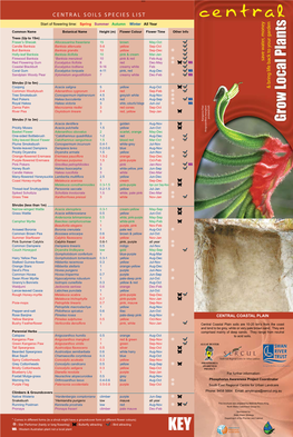 Central Soils Species List