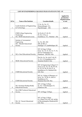 List of Engineering College Files Status in Unit - Iv
