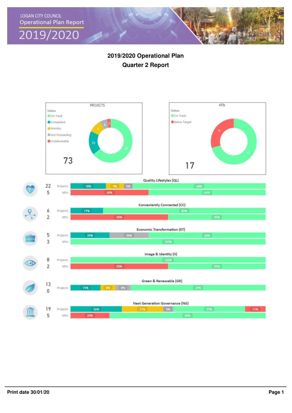 Operational Plan Quarterly Performance Report 2019/2020