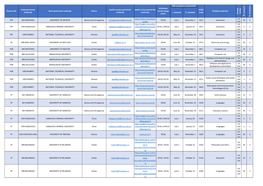 I. Semester II. Semester EPF BIH MOSTAR01 UNIVERSITY OF