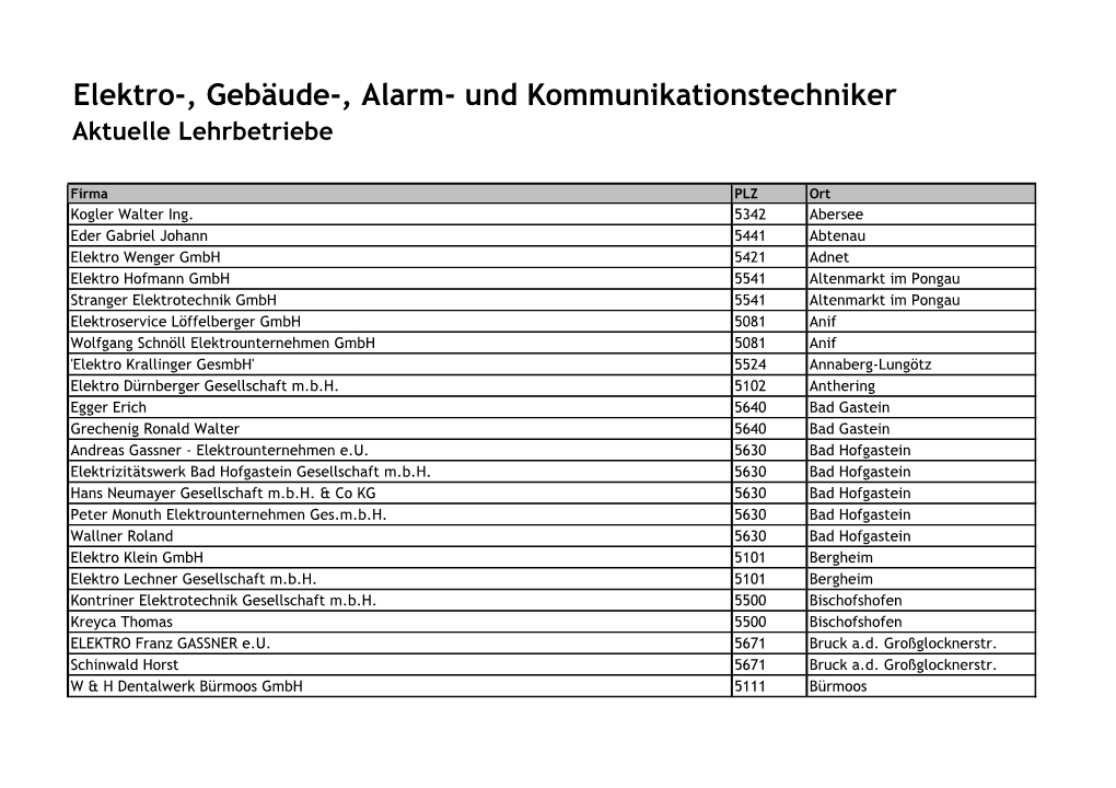 Elektro-, Gebäude-, Alarm- Und Kommunikationstechniker Aktuelle Lehrbetriebe