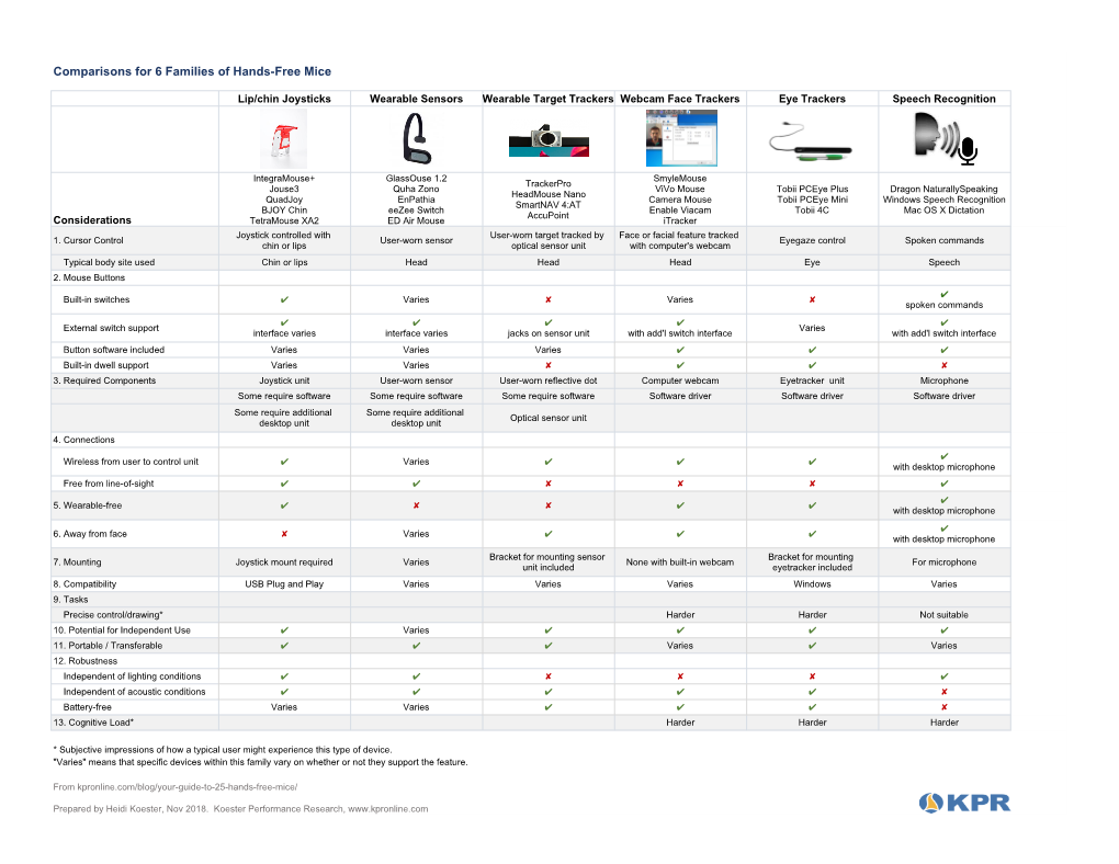 Comparisons for 6 Families of Hands-Free Mice