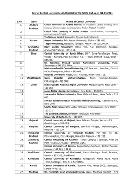List of Central Universities Included in the UGC List As on 31.03.2021