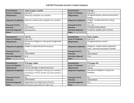 Fall 19 OFSA Conduct Report.Xlsx