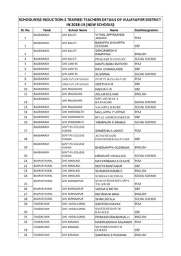 List of Trained Teachers Induction-1 Vijayapura