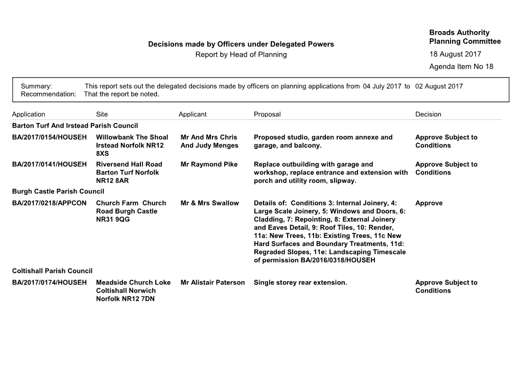 Delegated Decision Report