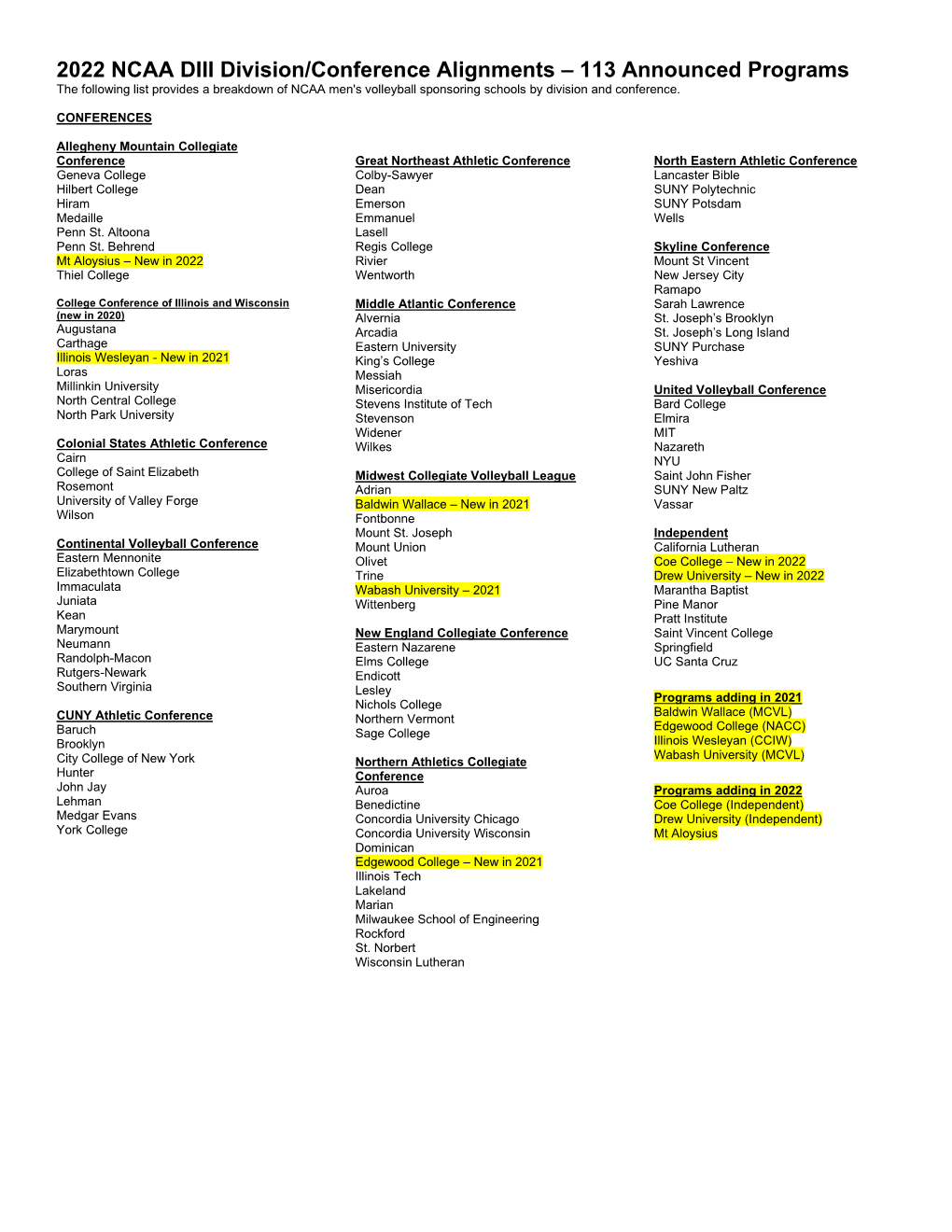 2022 NCAA DIII Division/Conference Alignments – 113 Announced Programs