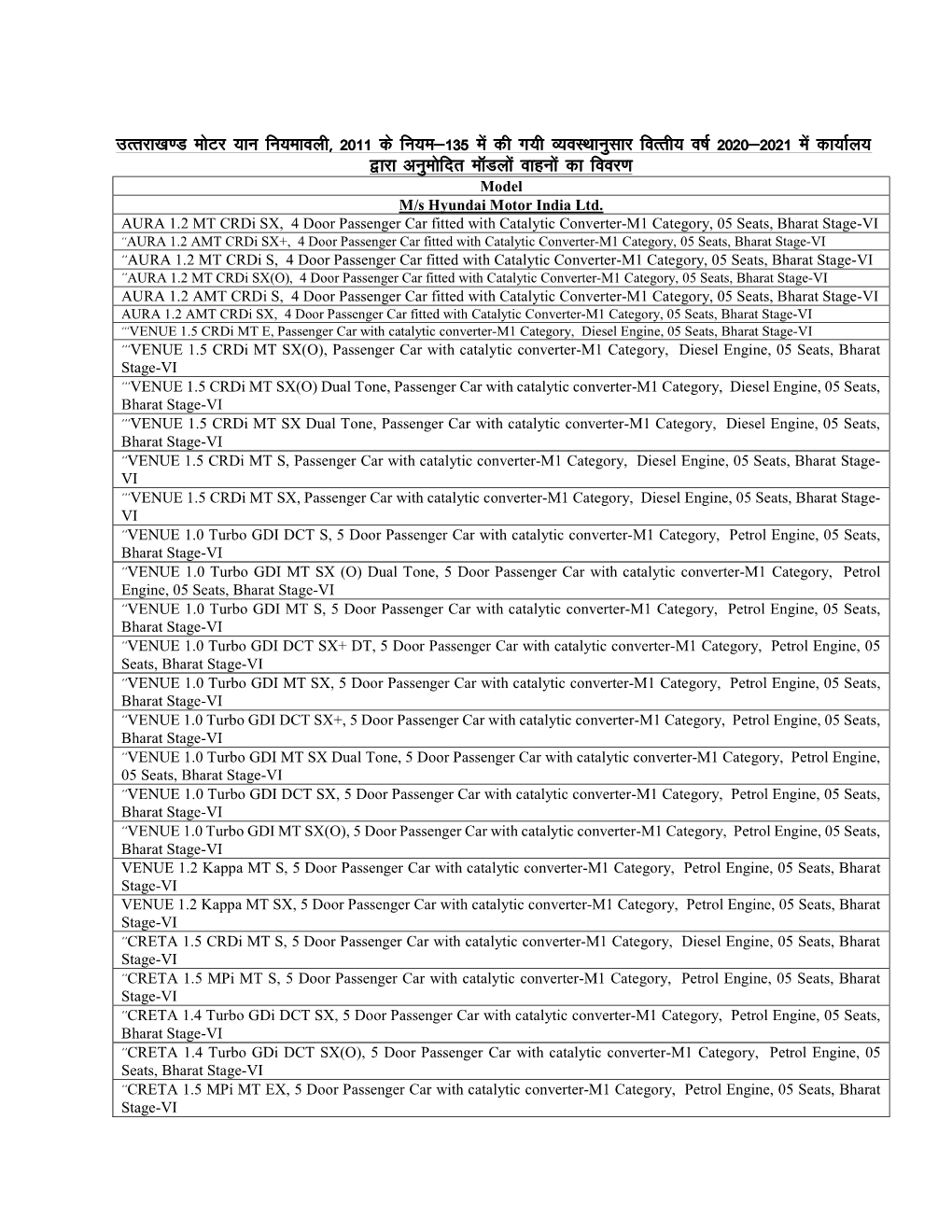 Approved Models of Vehicles (During Year 2020-21)