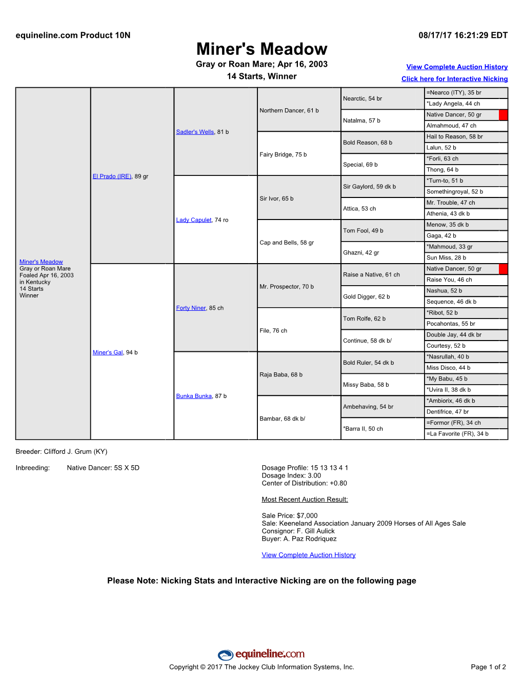 Miner's Meadow Gray Or Roan Mare; Apr 16, 2003 View Complete Auction History 14 Starts, Winner Click Here for Interactive Nicking