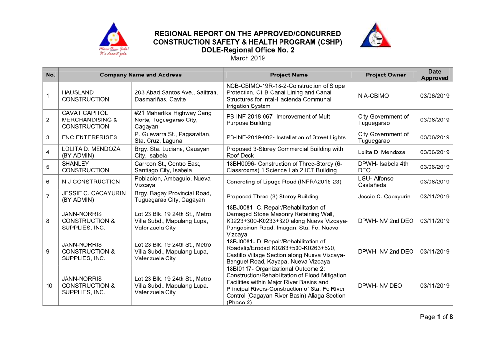 (CSHP) DOLE-Regional Office No. 2 March 2019