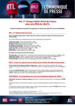 M6, 1Er Groupe Radio Privé De France Avec Une PDA De 18,4%