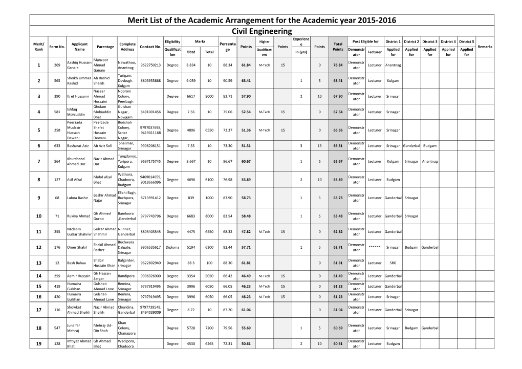 Civil Engineering Merit List of the Academic Arrangement for The