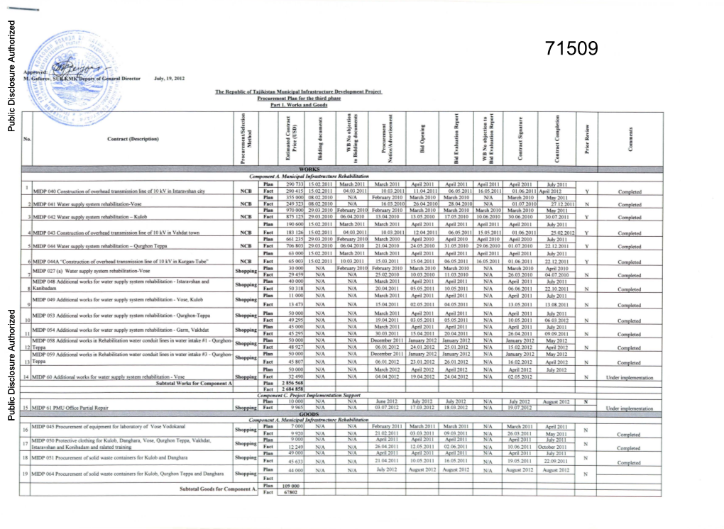 World Bank Document