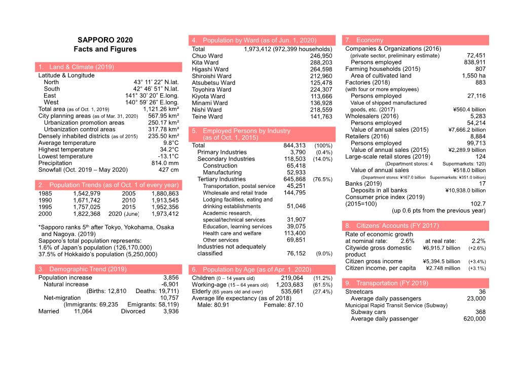 SAPPORO 2020 Facts and Figures