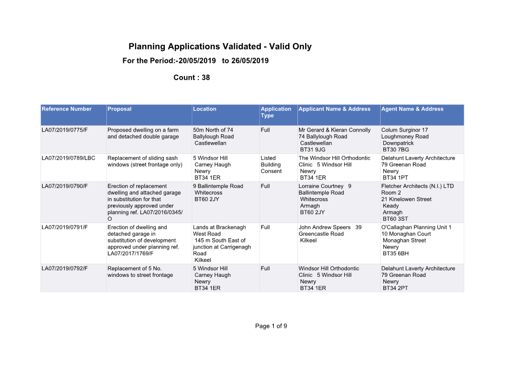 Planning Applications Validated - Valid Only for the Period:-20/05/2019 to 26/05/2019