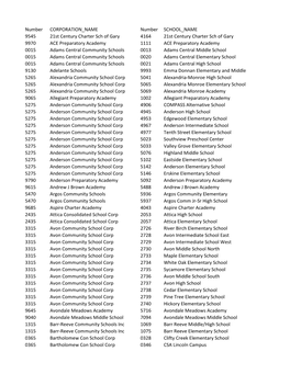 List of Public School Numbers