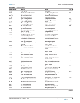 Appendix 2 OSICS Version 10.1 (Continued)