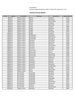 PATVIRTINTA Viešosios Įstaigos Direktoriaus 2020 M. Birželio 30 D