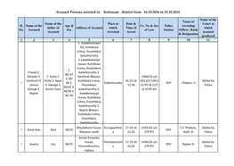 Accused Persons Arrested in Kottayam District from 16.10.2016 to 22.10.2016