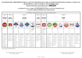 Circoscrizione Elettorale Di Arezzo Candidati Alla Carica Di Presidente Della Giunta Regionale E Liste Circoscrizionali Collegate