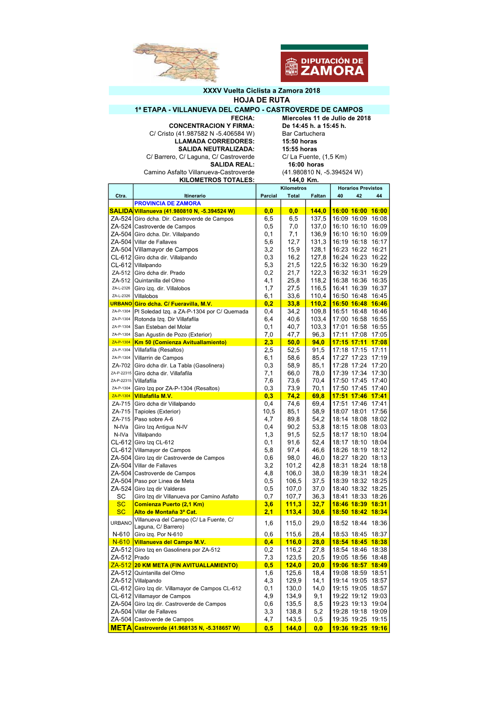 HOJA DE RUTA 1ª ETAPA - VILLANUEVA DEL CAMPO - CASTROVERDE DE CAMPOS FECHA: Miercoles 11 De Julio De 2018 CONCENTRACION Y FIRMA: De 14:45 H