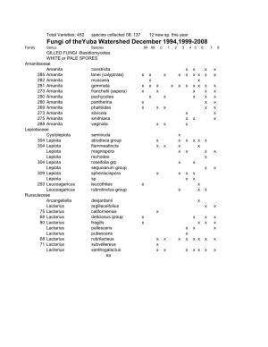 YWI Mushroom Identification Data 1997-2008