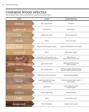 Common Wood Species How to Identify Them, Where You’Ll Find Them—And How to (Re)Finish Them