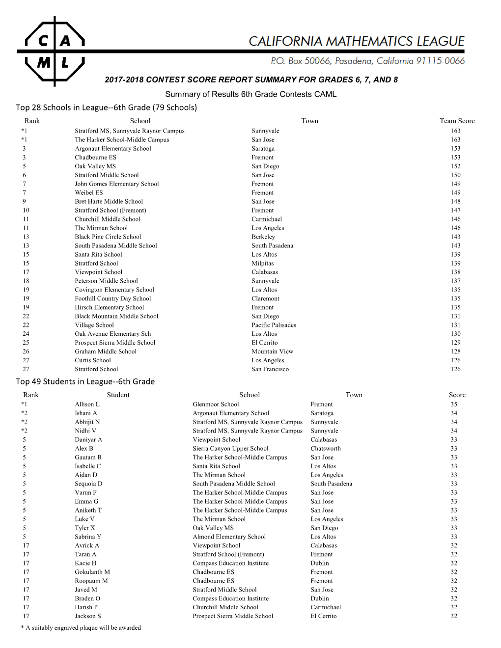 Grade School Report