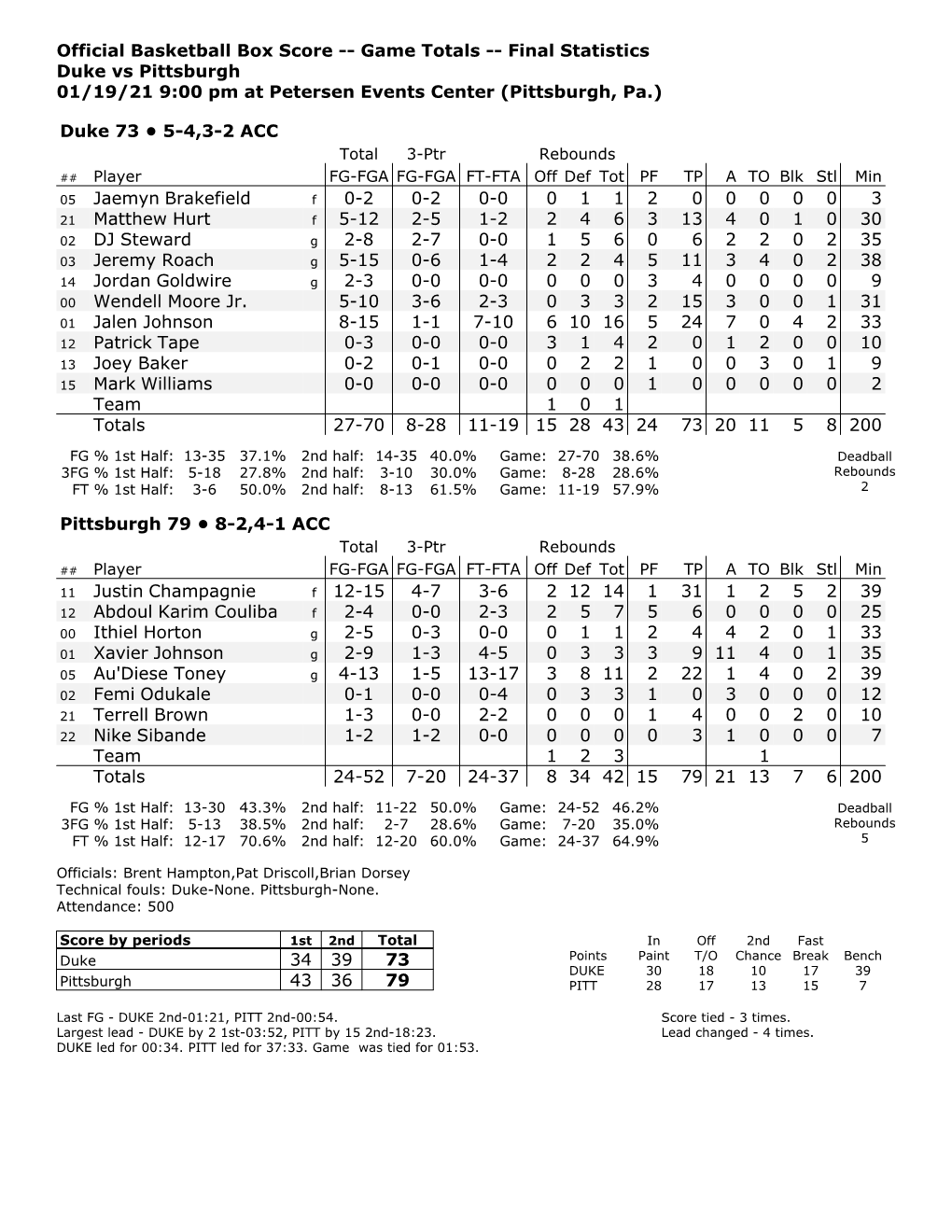 Official Basketball Box Score -- Game Totals -- Final Statistics Duke Vs Pittsburgh 01/19/21 9:00 Pm at Petersen Events Center (Pittsburgh, Pa.)