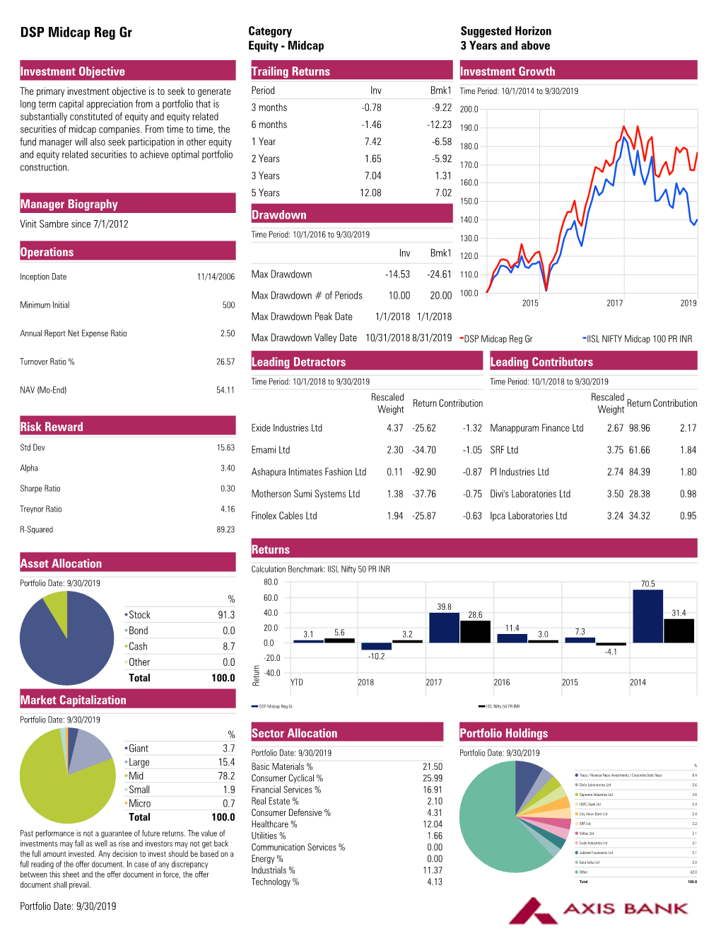 DSP Midcap Reg Gr Category Suggested Horizon Equity - Midcap 3 Years and Above