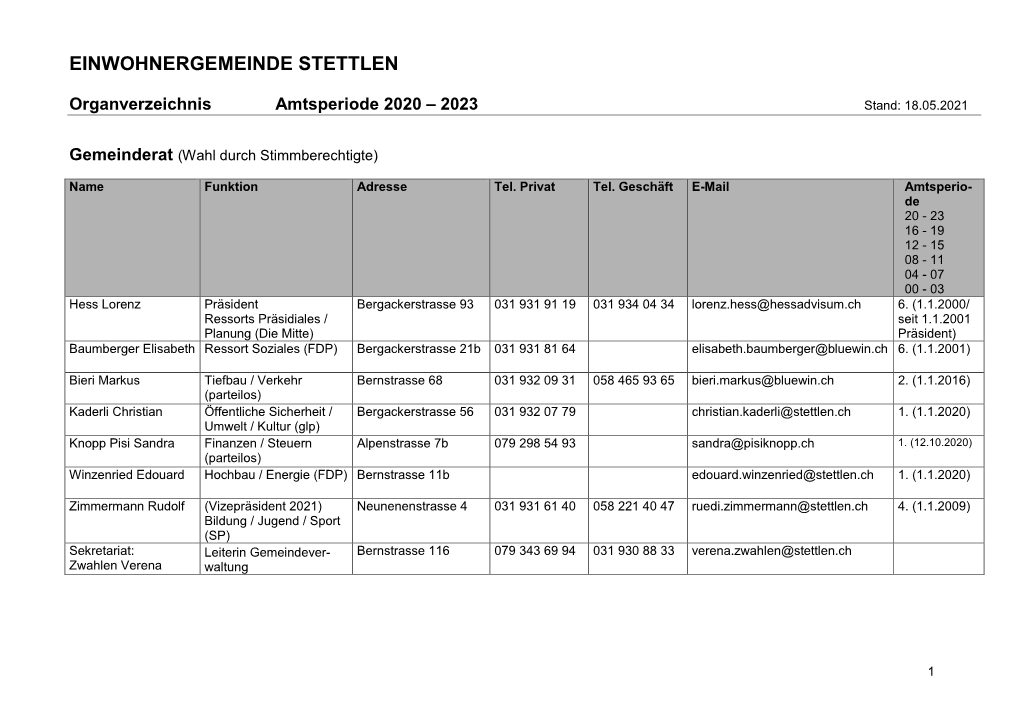 Wahl Von Kommissionsmitgliedern Für Die Amtsperiode 2004