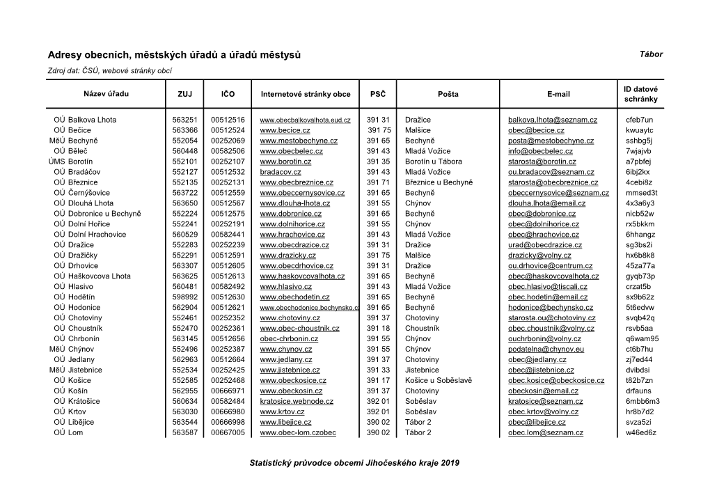 Adresy Obecních, Městských Úřadů a Úřadů Městysů Tábor Zdroj Dat: ČSÚ, Webové Stránky Obcí
