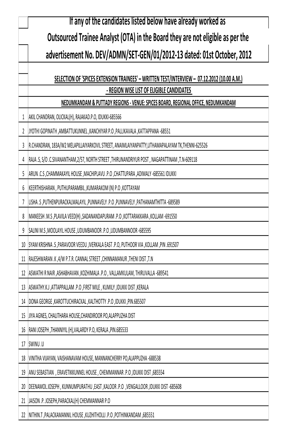 If Any of the Candidates Listed Below Have Already Worked As Outsourced Trainee Analyst (OTA) in the Board They Are Not Eligible As Per the Advertisement No