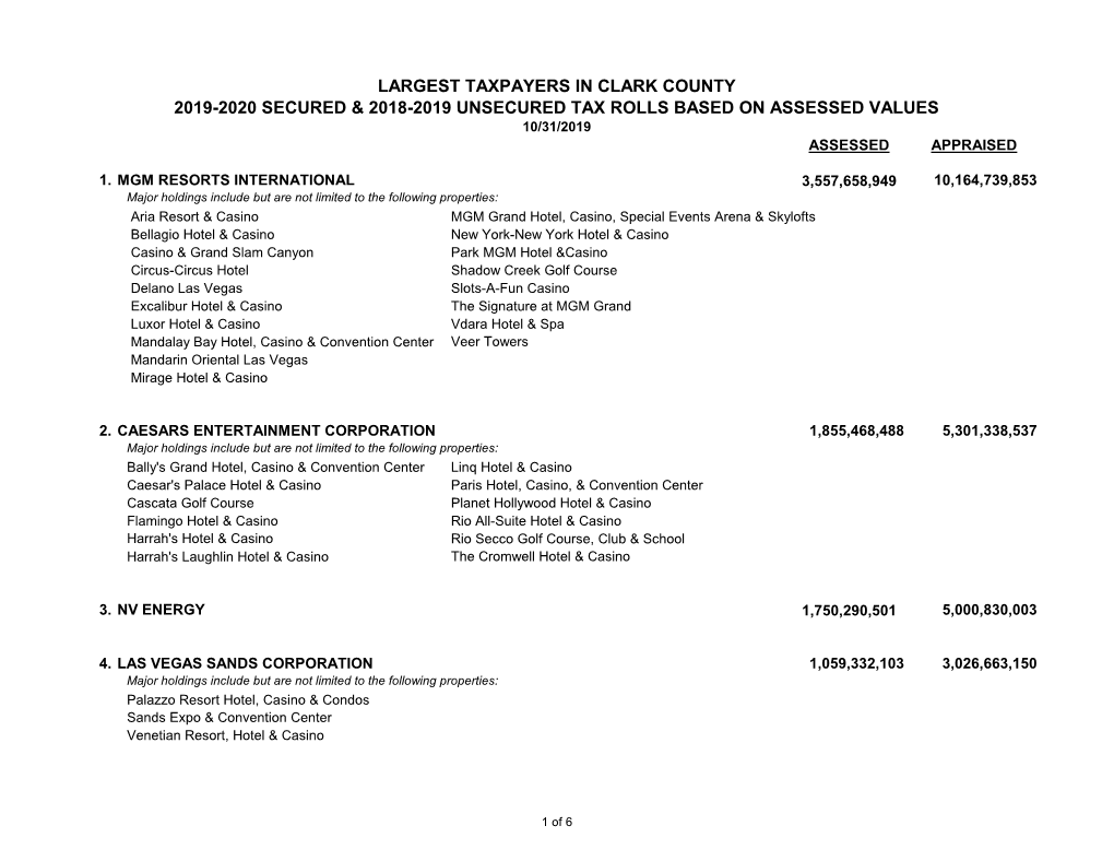 Largest Taxpayers in Clark County 2019-2020 Secured & 2018-2019 Unsecured Tax Rolls Based on Assessed Values 10/31/2019 Assessed Appraised