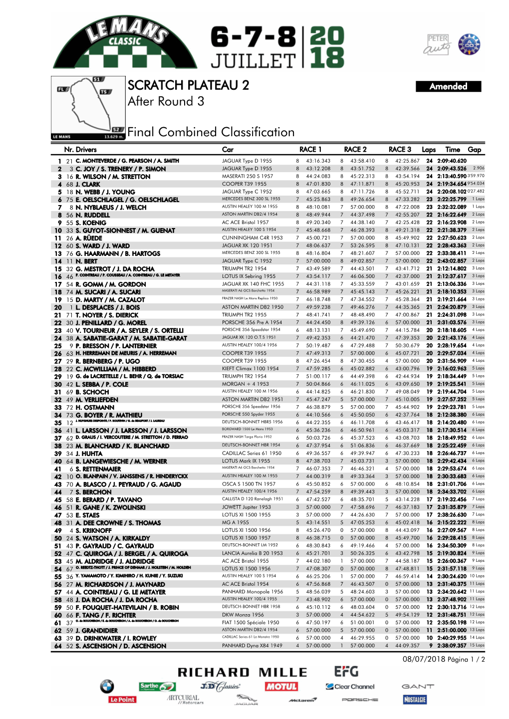 Final Combined Classification SCRATCH PLATEAU 2 After Round 3